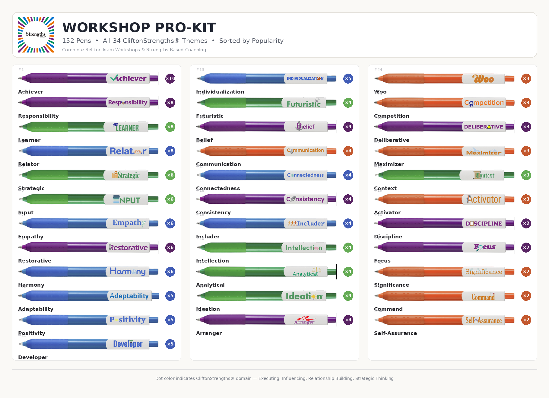 Workshop Pro-Kit